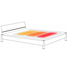 Manta eléctrica con 3 zonas de calentamiento